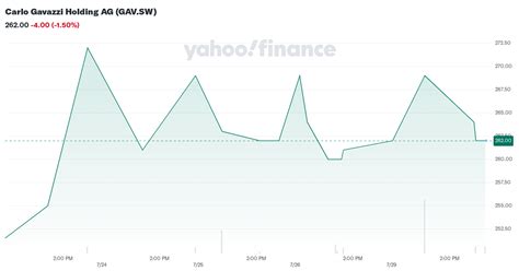 Carlo Gavazzi Holding AG (GAV) Stock Price & News